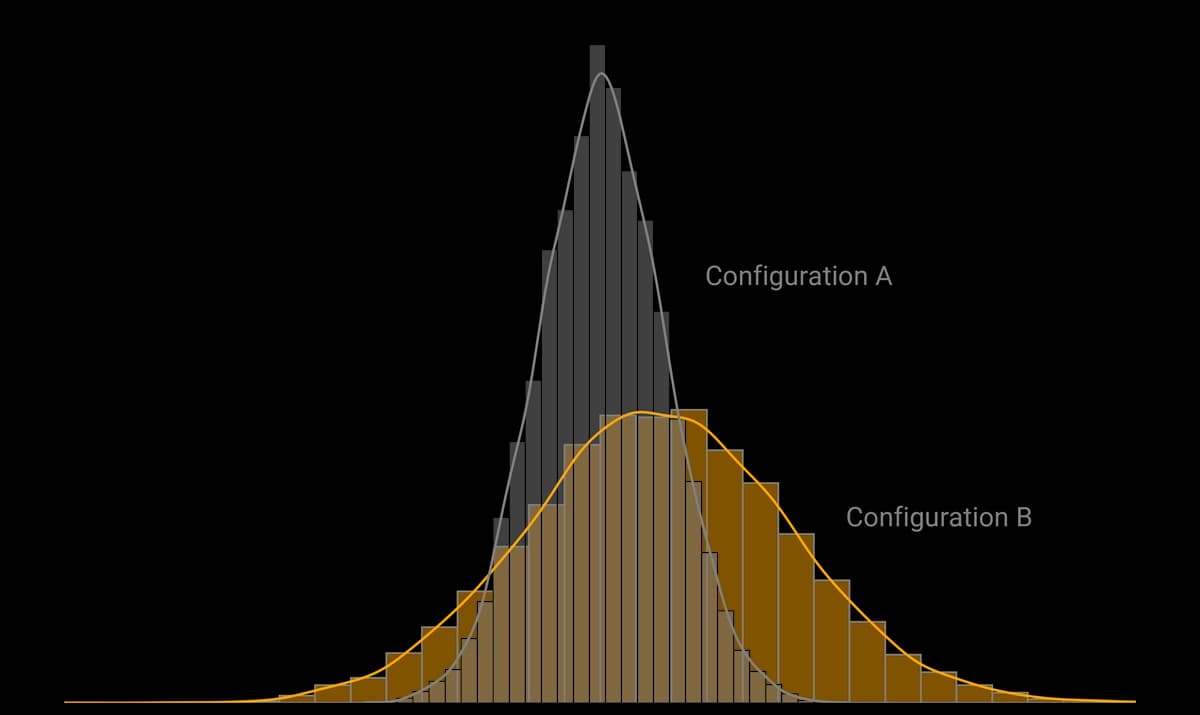 Graph illustrating bottom-up Monte Carlo risk profiles generated by variate.energy's proprietary algorithms.